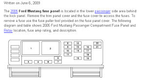 Diagram 1998 mustang fuse diagram full version hd quality. Kick Panel Fuse Box Diagram Ford Mustang Forum