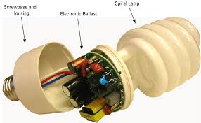What Is A Compact Fluorescent Ballast Architect Design Lighting