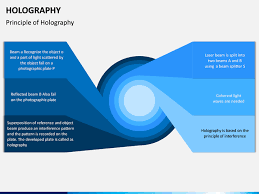 holography powerpoint template