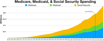 Social Security United States Wikipedia