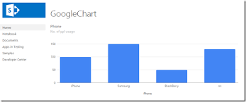 Google Charts In Sharepoint Sharepoint Pals