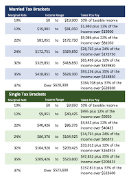 irs 2021 tax tables deductions