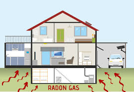 january is national radon action month