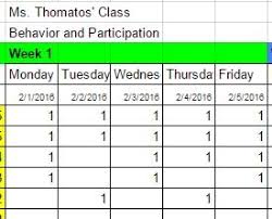 Class Behavior And Participation Chart Tourolthomatos1