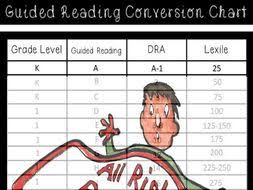 Guided Reading Conversion Sheet