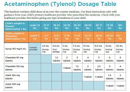 How Do You Dose Tylenol Acetaminophen Or Motrin Ibuprofen