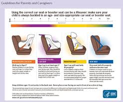How To Install Your Car Seat And