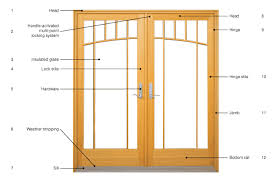 Parts Of A French Patio Door