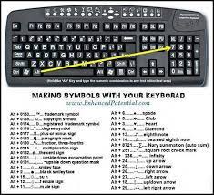 We also provide alt code for every symbol so you can easily insert these characters in word, excel, and powerpoint documents with the help of keyboard shortcuts keys. Cool Symbols To Copy And Paste Alt Symbols Tutorial Minecraft Blog Keyboard Symbols Useful Life Hacks Life Hacks