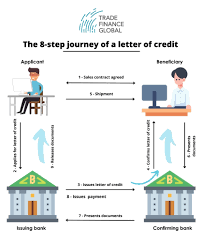 usance letters of credit