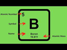 protons neutrons and electrons
