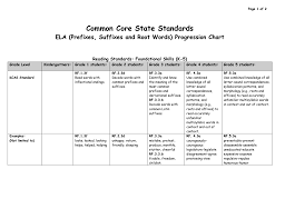 Common Core State Standards Prefixes And Suffixes4 2