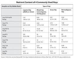 common hay a quick comparison kpp