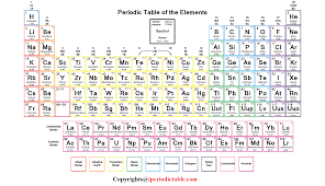 free printable periodic table of