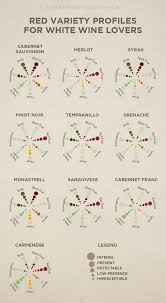 Red Variety Profiles For White Wine Lovers Torres Wine