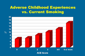 The Relationship Of Adverse Childhood Ppt Download