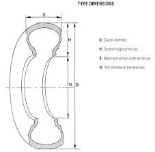 tire chart conversion