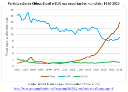 Check spelling or type a new query. Brasil Do Consumo Versus China Do Investimento Artigo De Jose Eustaquio Diniz Alves