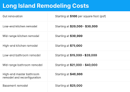 long island renovation costs what to