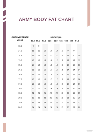 army body fat chart pdf template net