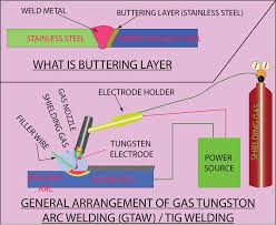 insider s guide to gas tungsten arc