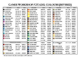 Games Workshop Citadel Paint Colors Comparison Chart