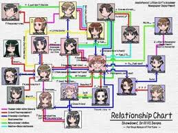 Software For Making Character Relationship Maps Software