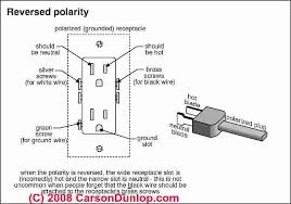 If you do feel you need to keep the mc within the car, then power lines to your home arrive underground or overhead from a large transformer. Reversed Polarity At Electrical Receptacles Definition Of Reversed Polarity How Do We Detect Reversed Polarity And Why Is It Dangerous