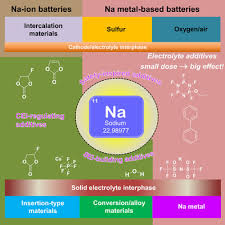 sodium based rechargeable batteries