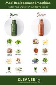 meal replacement smoothies tailor your