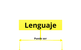 mapa conceptual del lenguaje by marcelo