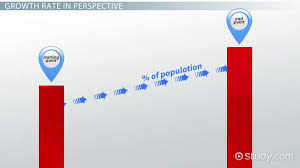 per capita growth rate of populations