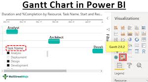 power bi gantt chart how to create
