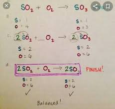 Steps To Balance The Chemical Equations