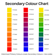 Secondary Colour Chart Secondary Colours Are Those Created