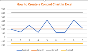 How To Create A Control Chart Excelchat Excelchat