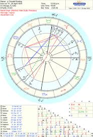 Astrology And Donald Sterlings Natal Chart Trouble