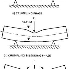 thin walled structures