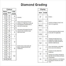 Memorable Gia Diamond Grading Scale Chart Gia Grading Chart