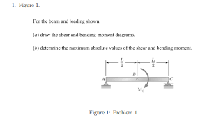 answered 1 figure 1 for the beam and