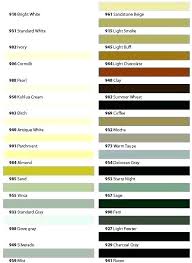 Polyblend Sanded Grout Colors Home Depot Msds Non Sds Data