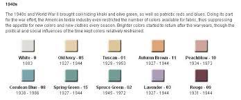 Kohler Colors From The 40s 50s 60s