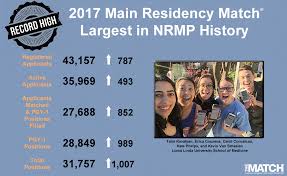 Press Release 2017 Nrmp Main Residency Match The Largest