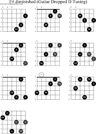 Chord Diagrams For Dropped D Guitar Dadgbe F Sharp Diminished