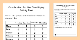 Chocolate Bars Bar Line Chart Worksheets Bar Chart Line