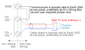 mere thermocouple with excel