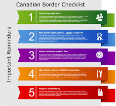 us canada border crossing guide