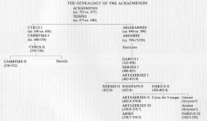 Achaemenid Dynasty Encyclopaedia Iranica