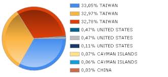 Gmo Taiwan Fund Funds Markets Insider