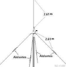 Adjust the dimensions for the middle of the cb band. 12 Cb Antenna Diy Ideas Ham Radio Antenna Antenna Ham Radio
